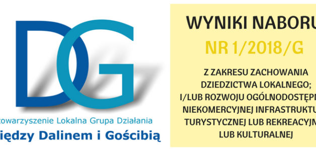 WYNIKI NABORU NR 1/2018/G- WSPARCIE FINANSOWE GRUP ZAINTERESOWAŃ LUB ORGANIZACJA CZASU WOLNEGO